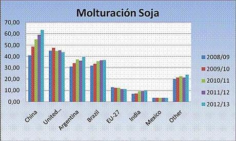 monografia-soja-III-8 Monografía sobre la soja (Parte III de IV)