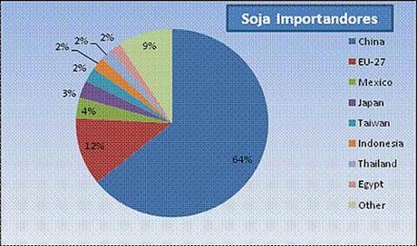monografia-soja-III-3 Monografía sobre la soja (Parte III de IV)