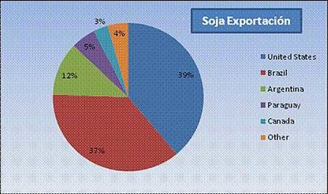 monografia-soja-III-1 Monografía sobre la soja (Parte III de IV)