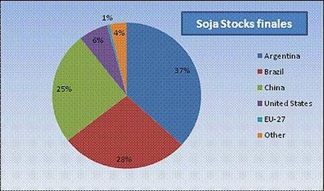 monografia-soja-III-5 Monografía sobre la soja (Parte III de IV)