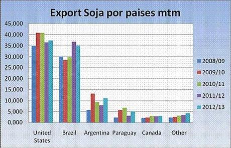 monografia-soja-III-4 Monografía sobre la soja (Parte III de IV)