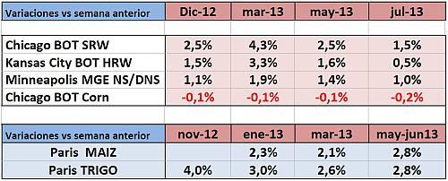 Cereales HeadLines  12 Noviembre 2012