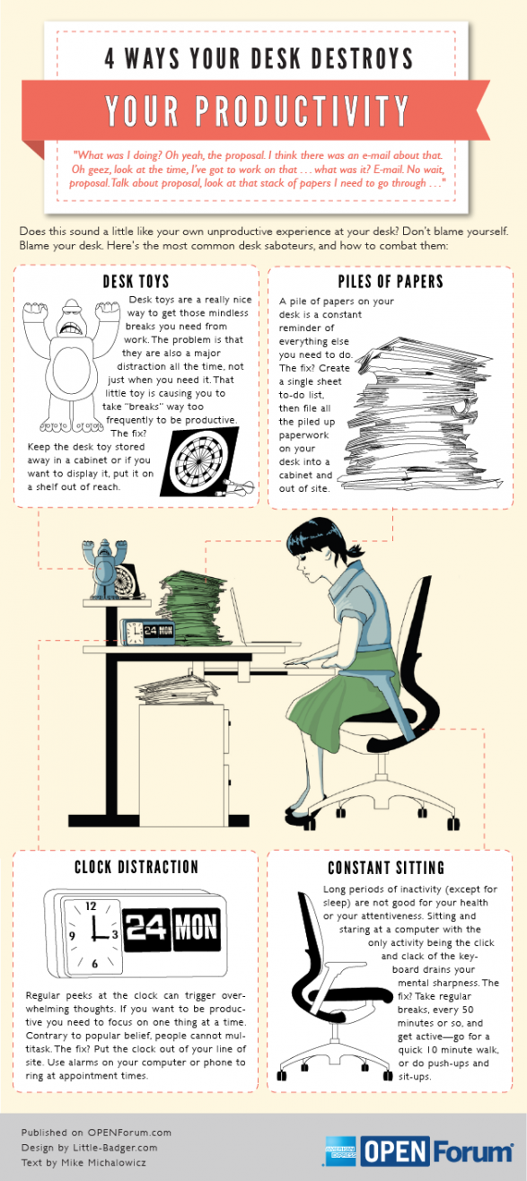 Is Your Desk Destroying Your Productivity?