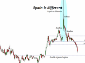 Abengoa: gráfico manda