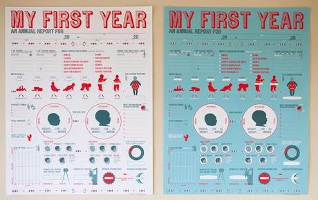 My Firs Year Poster, recuerdo del primer año del bebé