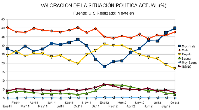 Sociología política de estar por casa