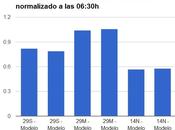 Consumo eléctrico para 06:30h caída energía asociada actividad económica