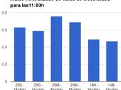 Consumo eléctrico para 09:30h caída energía asociada actividad económica 49-47%