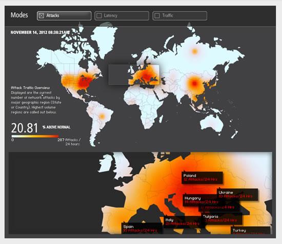 Akamai: Tráfico, latencia y ataques en internet en tiempo real