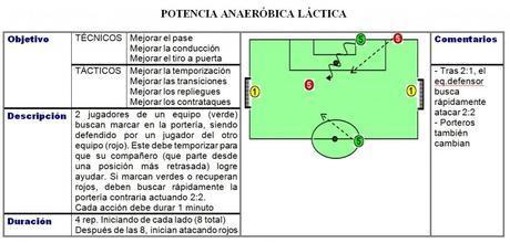 Potencia Anaeróbica Láctica