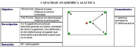 Capacidad Anaeróbica Aláctica