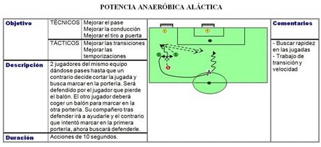 Potencia Anaeróbica Aláctica