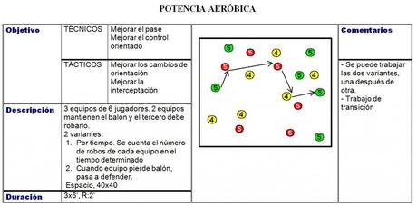 Potencia Aeróbica