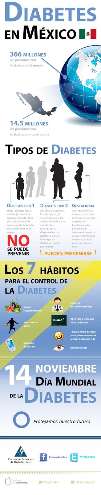 14 de Noviembre: Día mundial de la Diabetes.