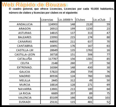 LA FEDERACIÓN ASTURIANA SE PREOCUPA Y OCUPA DE LA SALUD DE SUS FUTBOLISTAS LA FEDERACIÓN ASTURIANA SE PREOCUPA Y OCUPA DE LA SALUD DE SUS FUTBOLISTAS