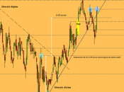 Jazztel: soportes resistencias