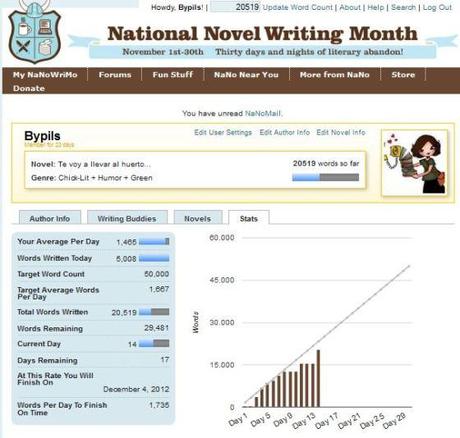 nano2 NaNoWriMo : espiando…