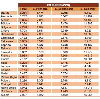 ¿Qué políticas públicas favorecen la productividad?