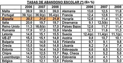 ¿Qué políticas públicas favorecen la productividad?