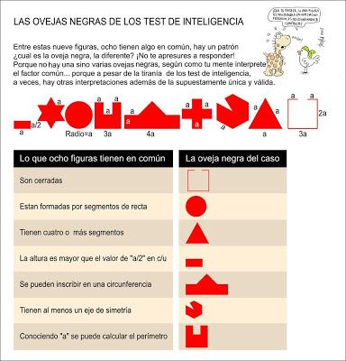 Las ovejas negras de los test de inteligencia