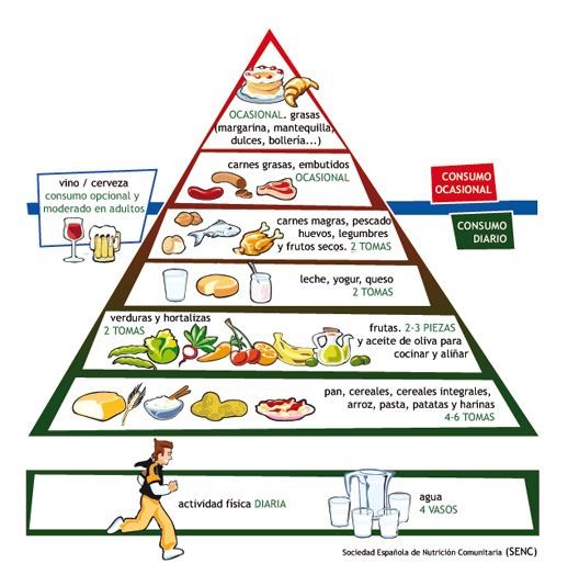 La nutrición y la diabetes tipo II