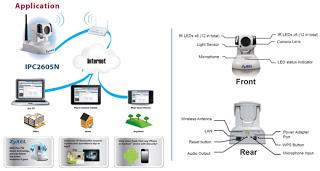 ZyXEL presenta su cámara IPC-2605N con tecnología basada en la Nube
