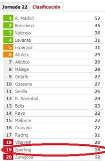 El Sportinguismo para salir de la crisis