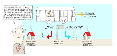 Teoría de la caminata posbondi, by Profesor Elton