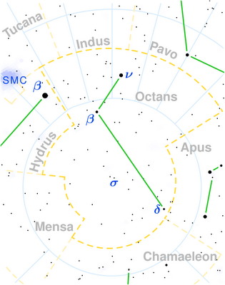 Polaris Australis, la estrella del sur. Octans.