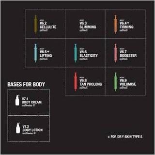 Crea tu propio cosmético de la mano de Sepai