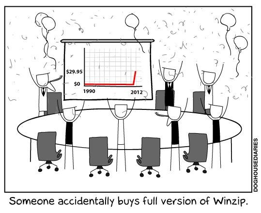 ventas winzip El Telesketch (81)