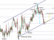 Ebro Foods:buscando trading