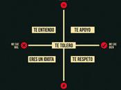 Tolerancia razón