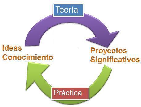 La importancia de la teoría La importancia de la teoría
