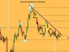 Telefónica línea directriz bajista