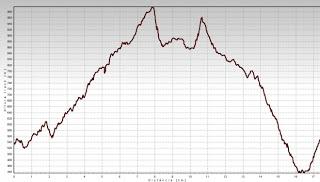 CARRERA DE MONTAÑA “ELS DOS CIMS DE QUEROL”