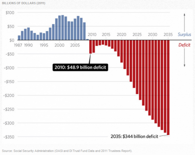 La presidencia la ganó Obama, pero…