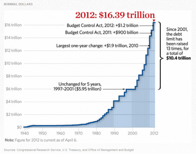 La presidencia la ganó Obama, pero…