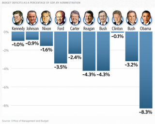 La presidencia la ganó Obama, pero…