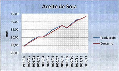 Monografía sobre la soja (Parte IV de IV)