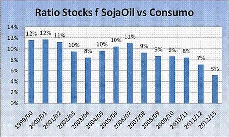 Monografía sobre la soja (Parte IV de IV)