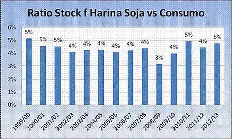 Monografía sobre la soja (Parte IV de IV)