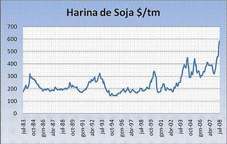 Monografía sobre la soja (Parte IV de IV)