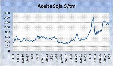 Monografía sobre la soja (Parte IV de IV)