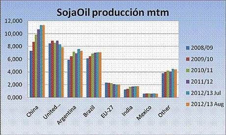 Monografía sobre la soja (Parte IV de IV)