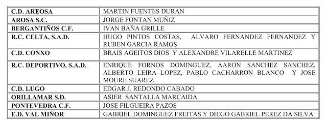 PARTIDOS AMISTOSOS DE LAS SELECCIONES GALLEGAS SUB-16 Y SUB-18