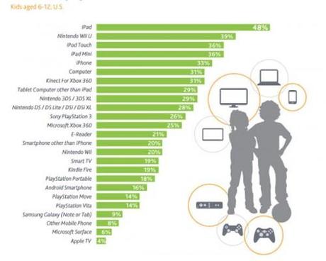 Juguetes electrónicos