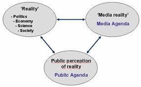 Elementos conceptuales de las Operaciones psicológicas y Escenarios políticos en Venezuela.