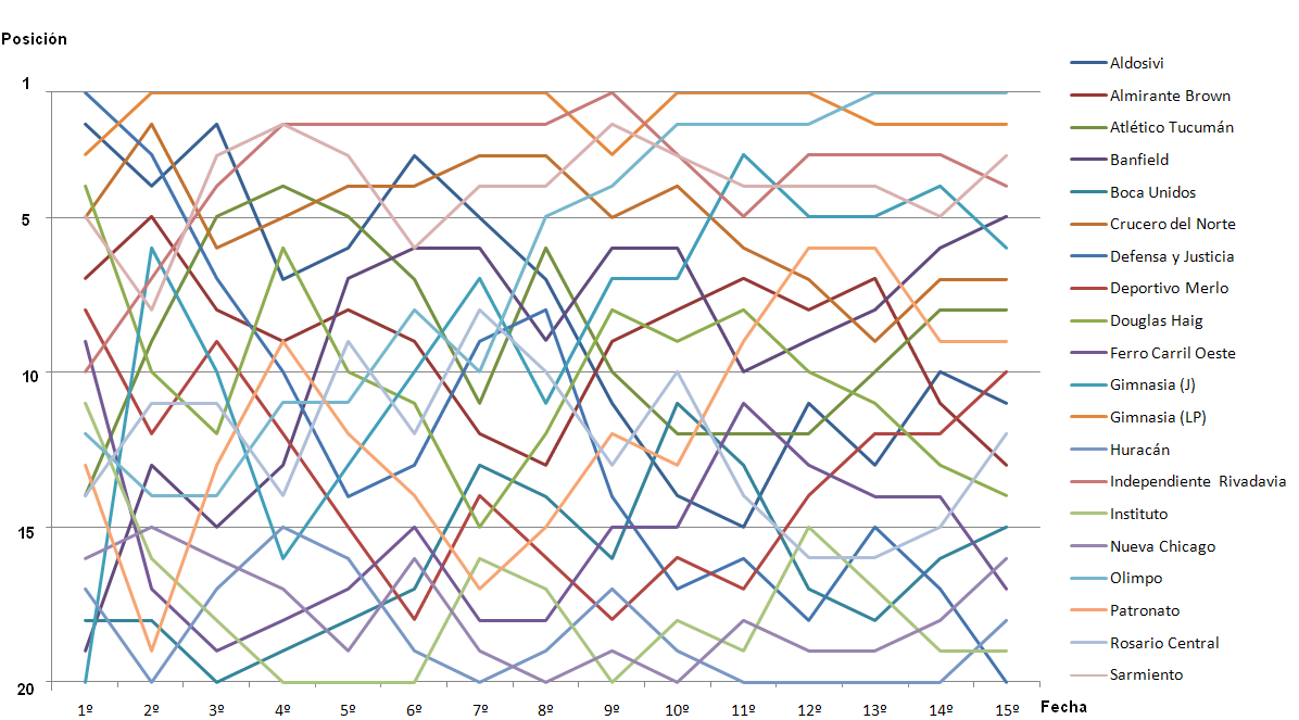 La Libreta de la B Nacional: Mapa de la irregularidad