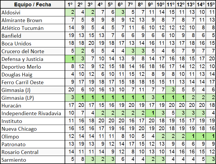 La Libreta de la B Nacional: Mapa de la irregularidad